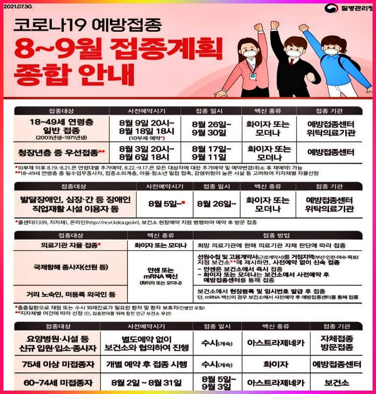 코로나 백신 예약 정보