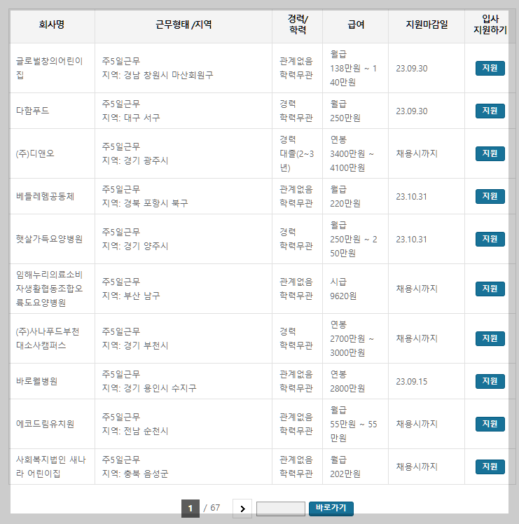 한식조리기능사 사람인 업체별 일자리 정보 설명하는 사진