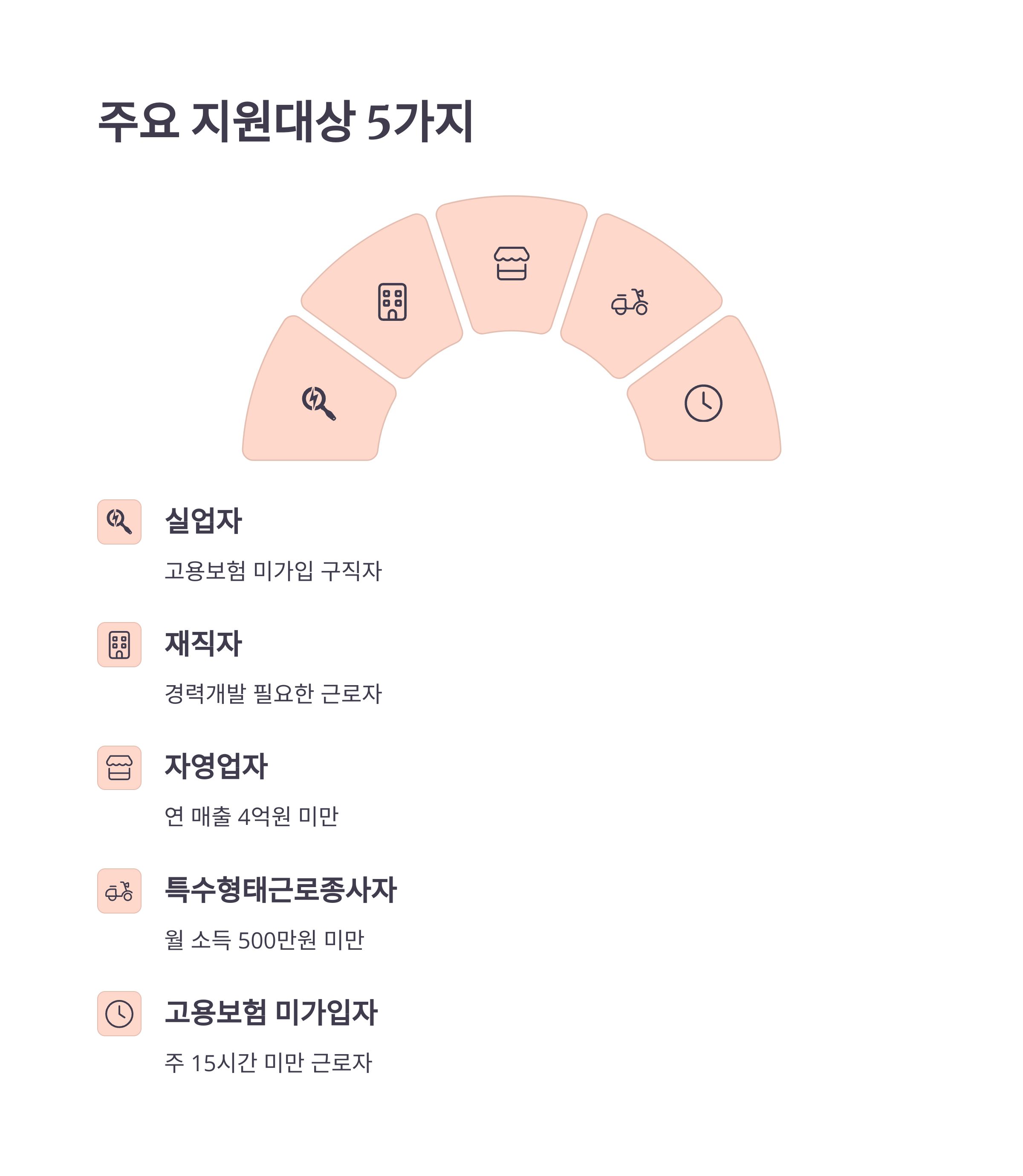 국민내일배움카드