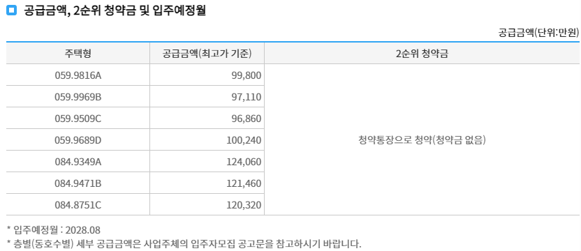 분양가 및 주변 시세