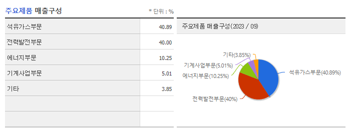 대성산업_주요제품