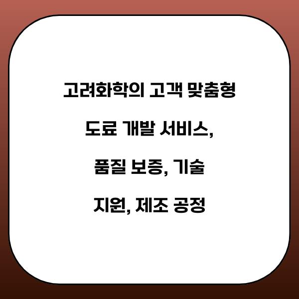 고려화학의 고객 맞춤형 도료 개발 서비스