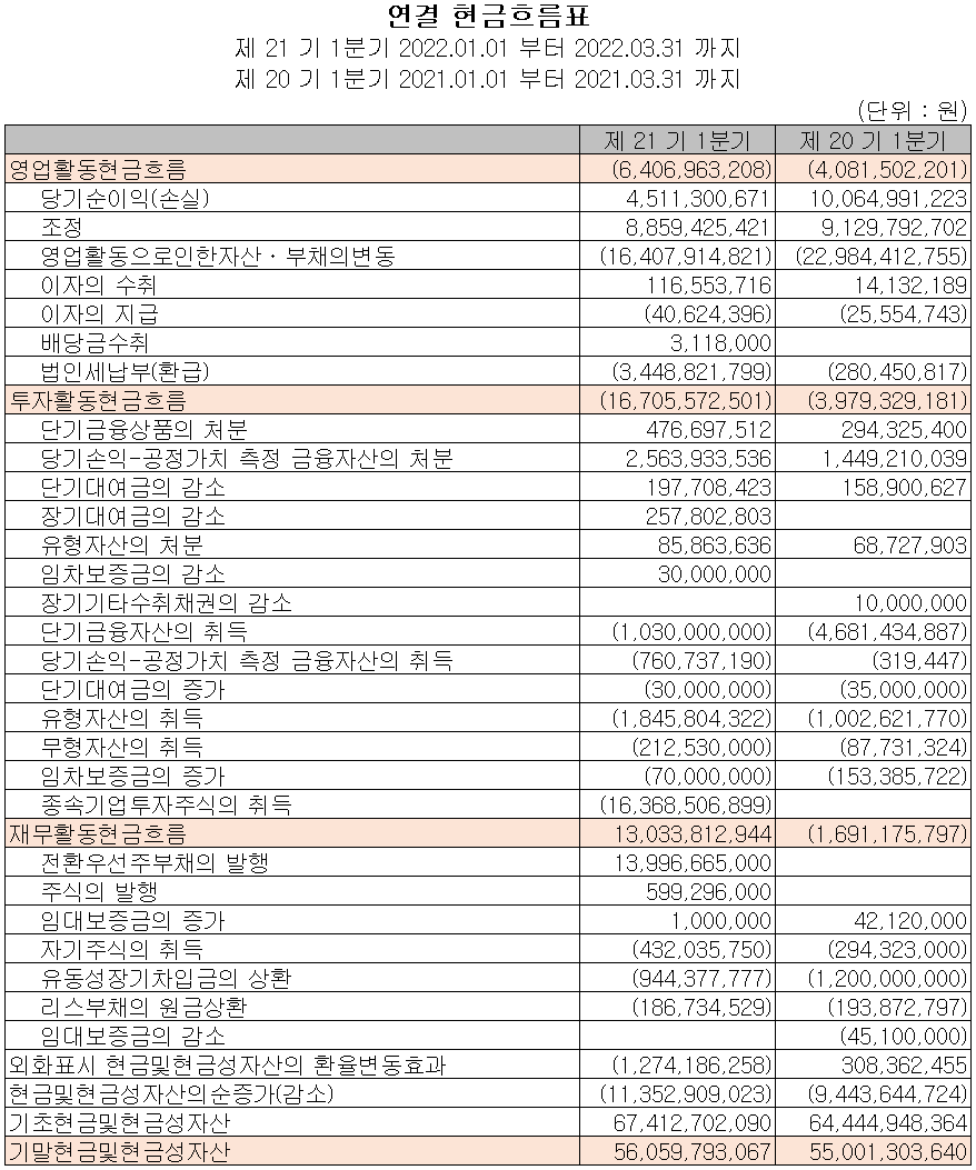 엘오티베큠 - 현금흐름표