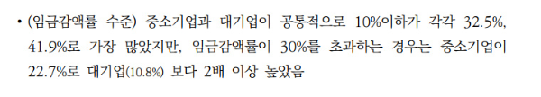 알트태그-중소벤처기업연구원의 임금감액률 조사 내용