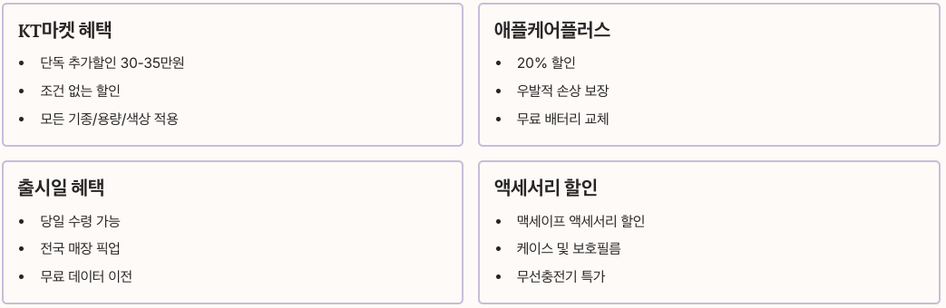 아이폰17 사전예약 혜택 정리 이미지