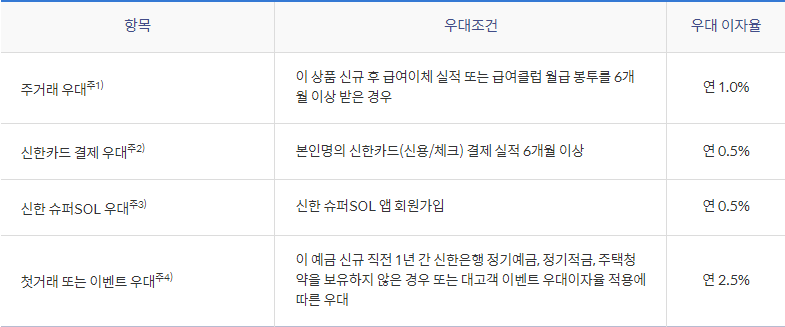 청년처음적금