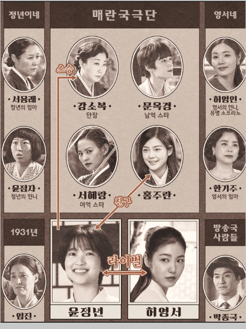 인물관계도 
