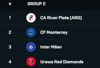 클럽월드컵 조편성 일정