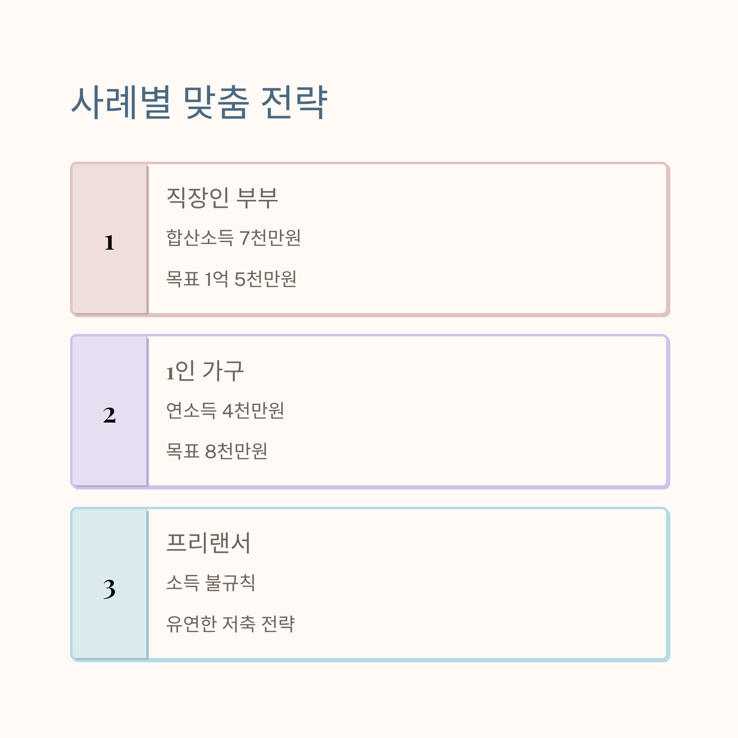 내집마련 목돈 1억 만들기 사례별 전략