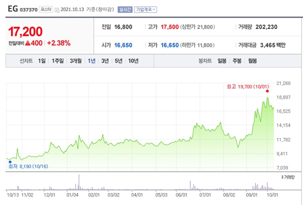 희토류 관련주
