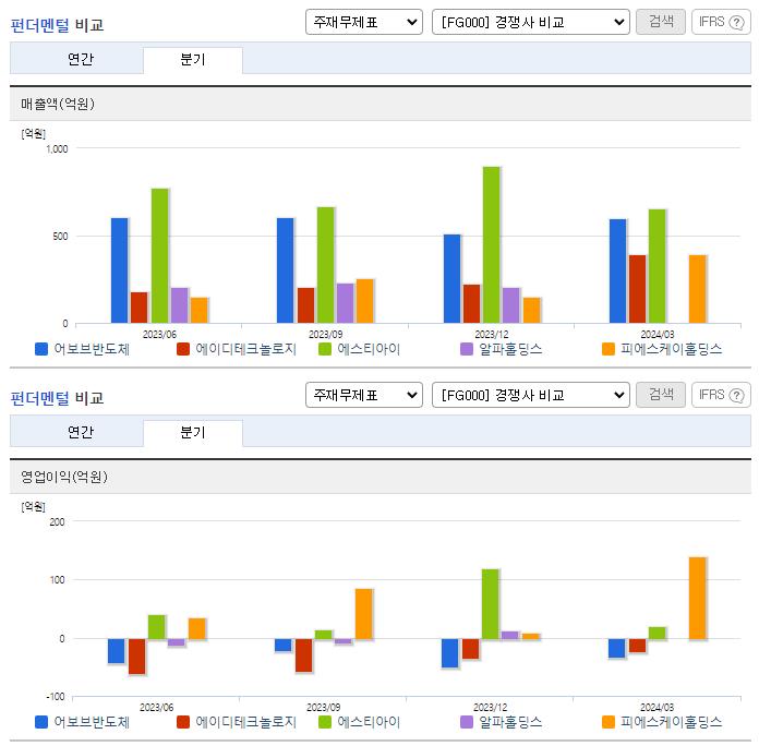 어보브반도체_업종분석