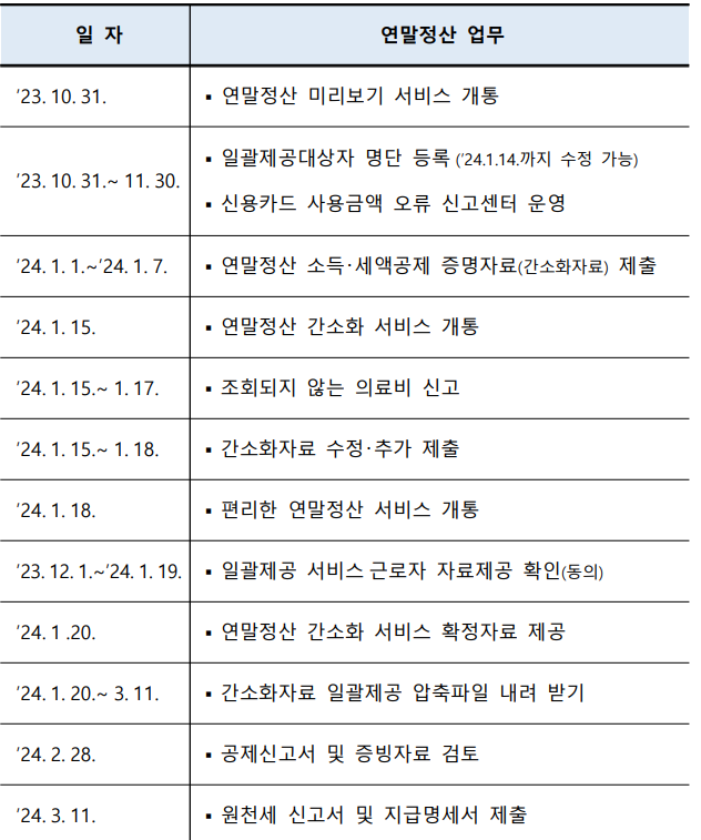 연말정산 일정