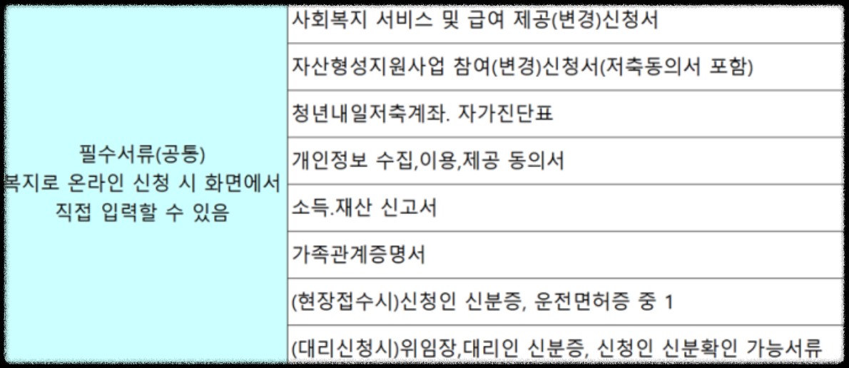 청년내일저축계좌