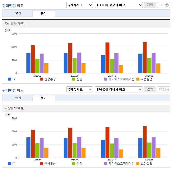 TP_업종분석