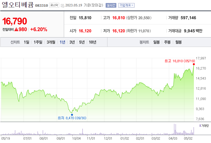 엘오티베큠_083310