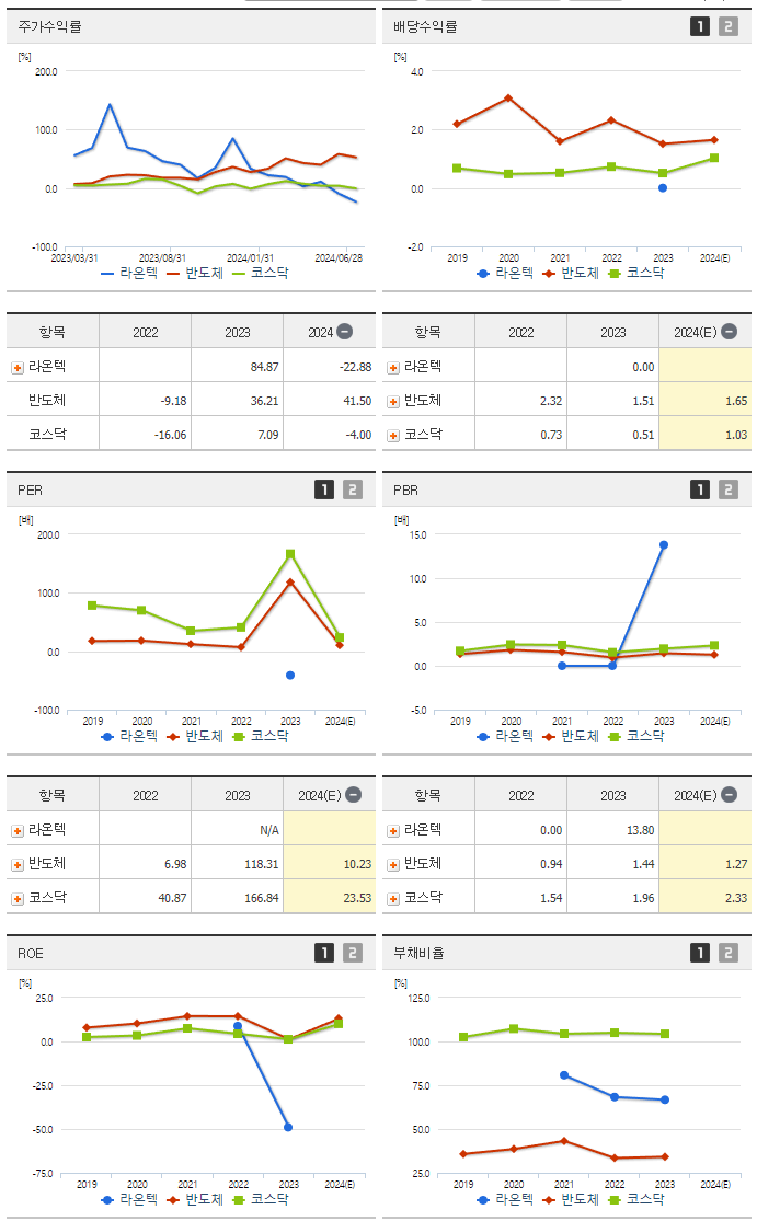 라온텍_섹터분석