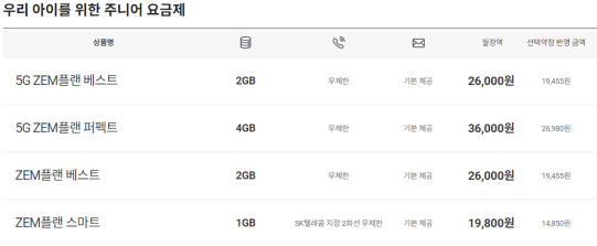 SK 텔레콤 어린이 요금제 키즈폰 요금제