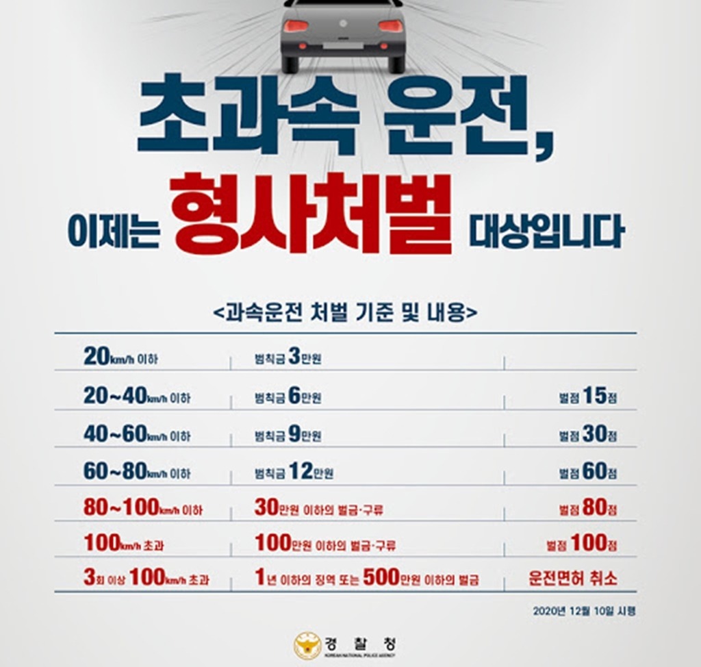 교통위반-벌금&amp;#44; 범칙금&amp;#44; 과태료 -홍보
