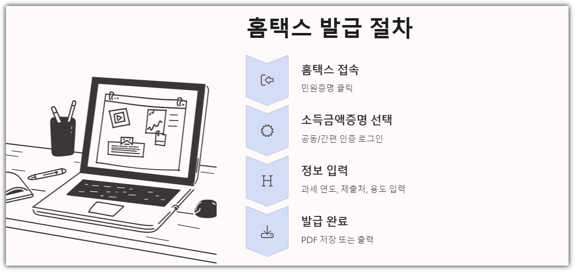 홈택스 발급 절차 요약