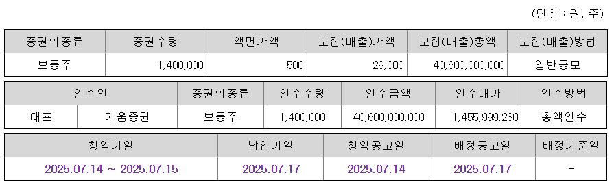 도우인시스 공모주 청약일정 수요예측
