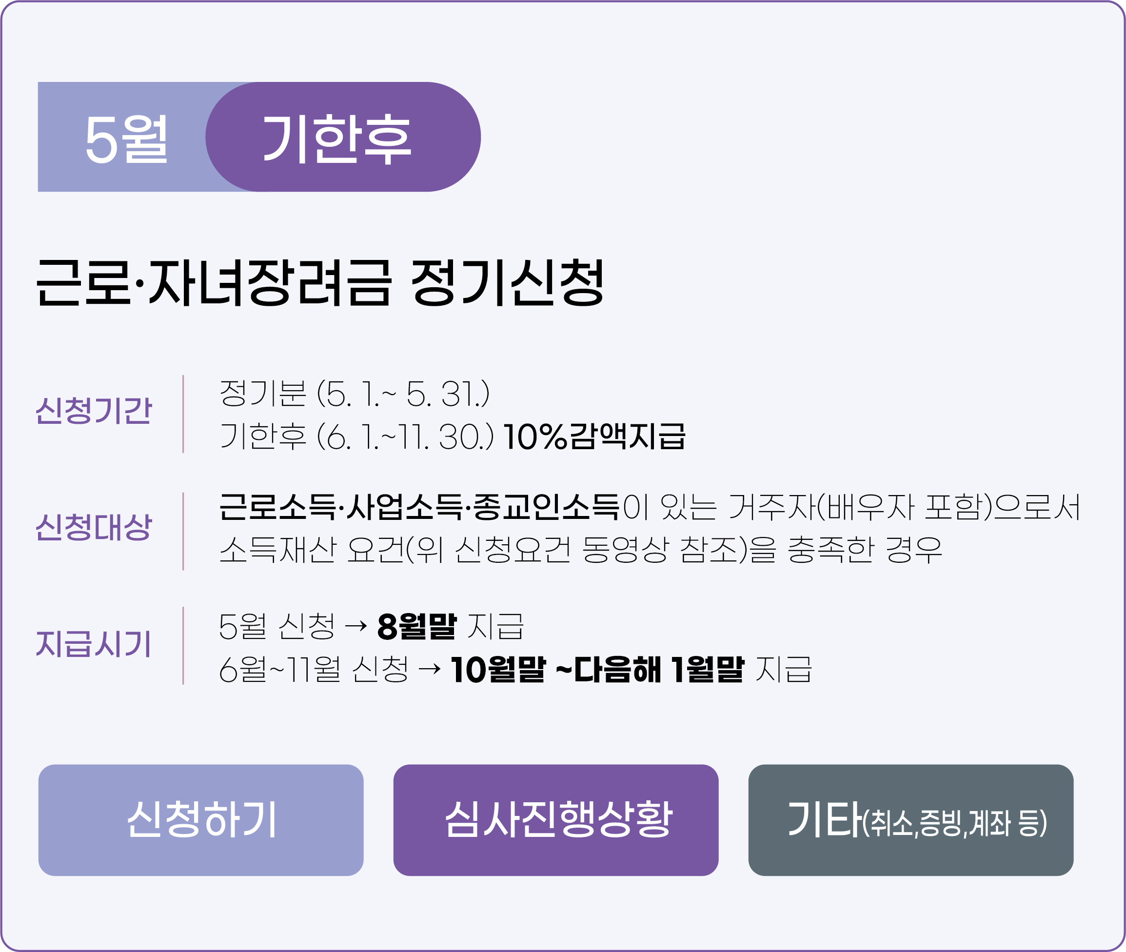 근로장려금 정기, 반기신청