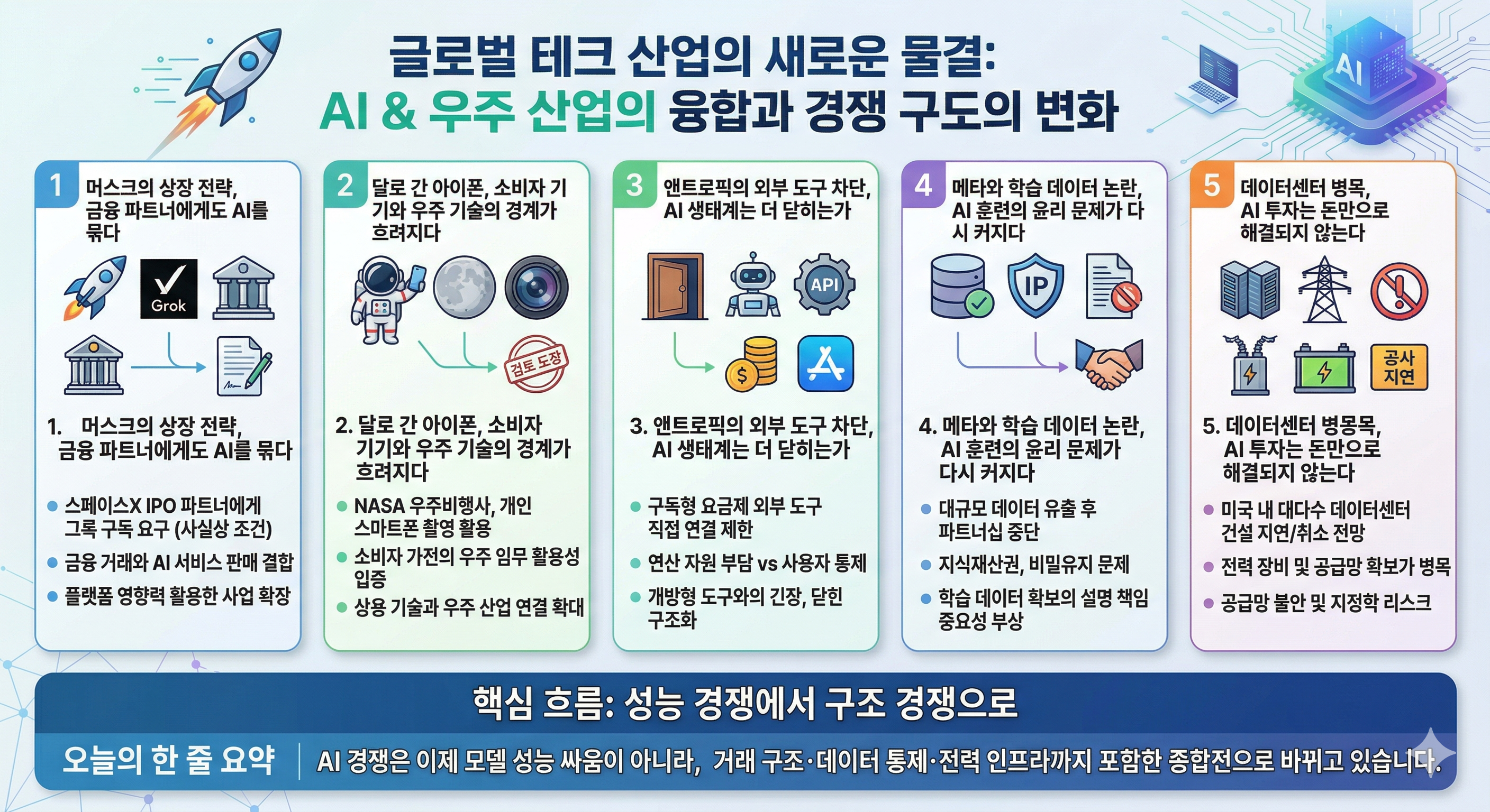스페이스X 상장 조건부터 데이터센터 병목까지