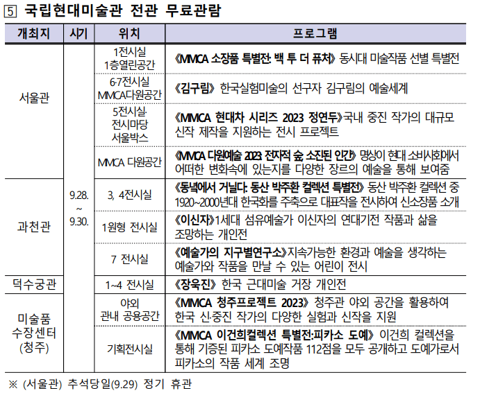 추석 민생 안전 대책 내수활성화 숙박할인쿠폰 안내