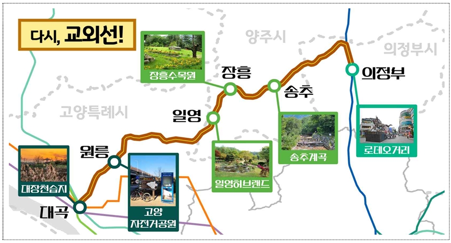 경기북부 동서철도 노선도