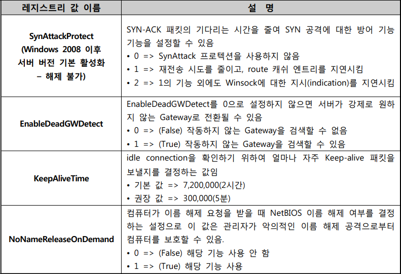 레지스트리 값을 추가 또는, 변경하여 적용함