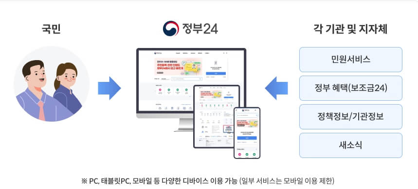 정부24 민원서비스