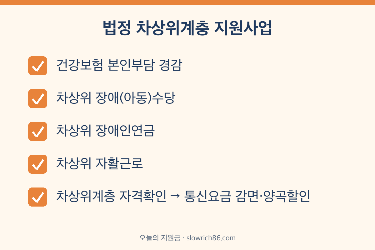 차상위계층 혜택 본인부담 경감 장애수당 자활근로 통신요금 감면