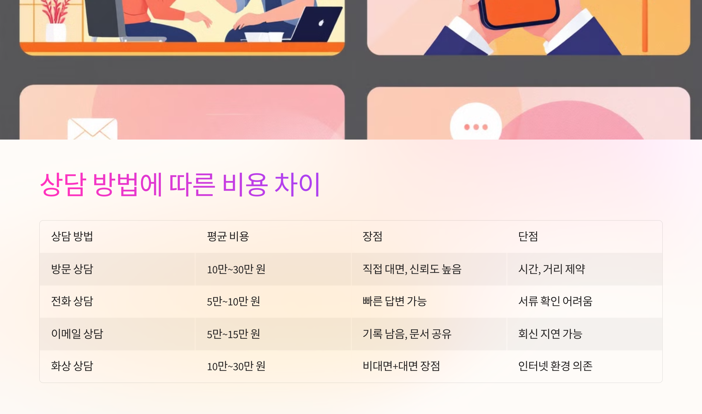 💰 상담 유형에 따른 비용 차이