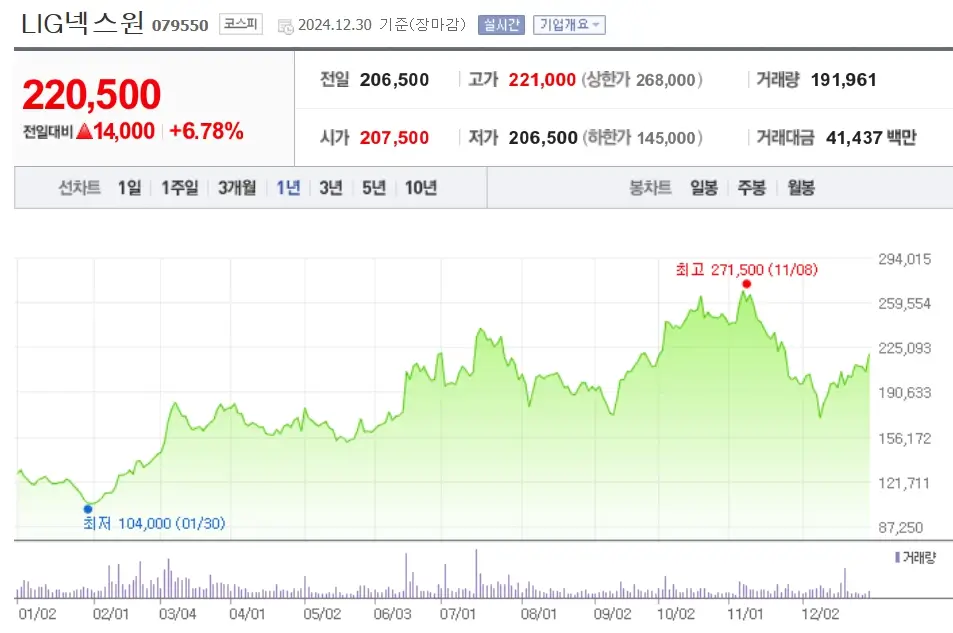 방산 관련주 방위산업 수혜주
