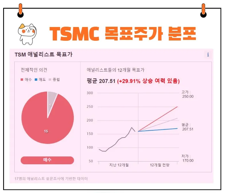 TSMC 목표주가