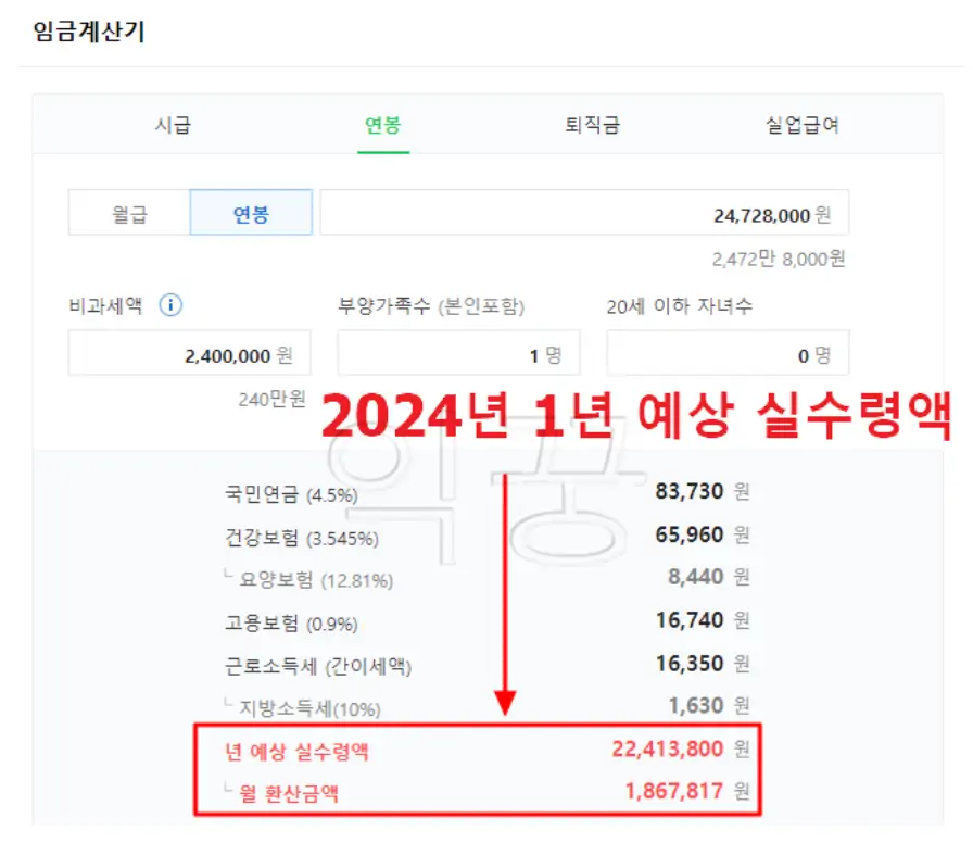 2024년 최저임금 연봉 실수령액