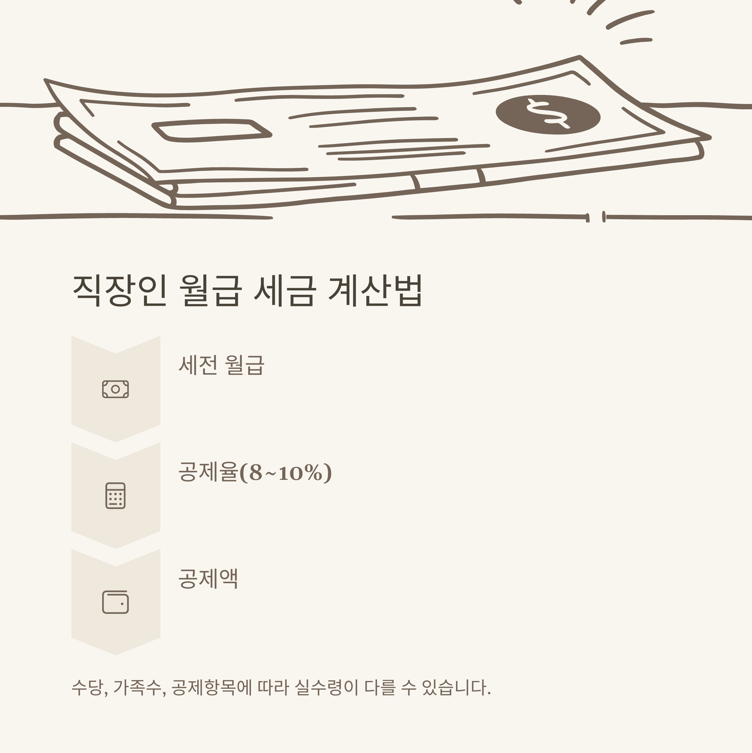 월급세금 완벽정리: 월급 세금구간, 알바·직장인 세율, 실수령 계산법, 첫월 세금까지 실제 경험과 공식자료 기반 가이드5