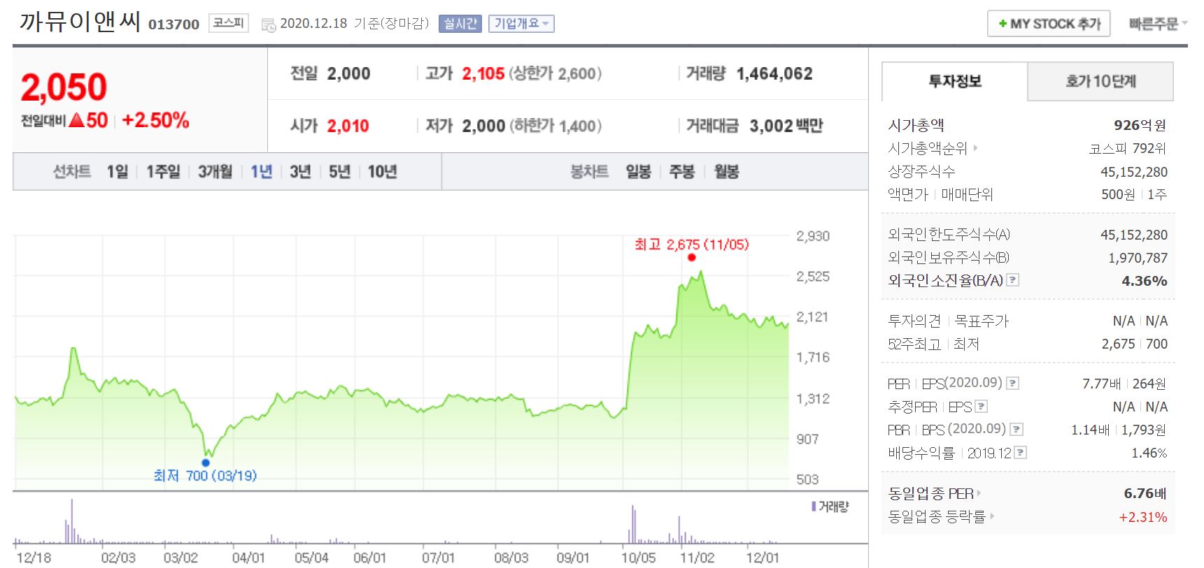 까뮤이앤씨 주가