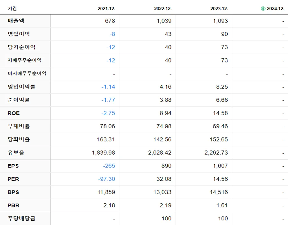 한국화장품제조 재무제표