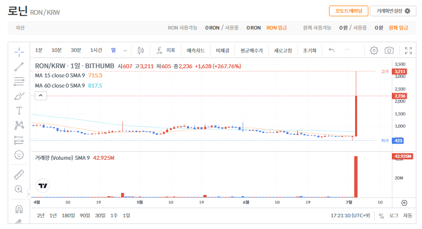 로닌코인 전망 시세