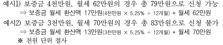 서울 청년월세지원 2차 신청기간 및 방법 총정리