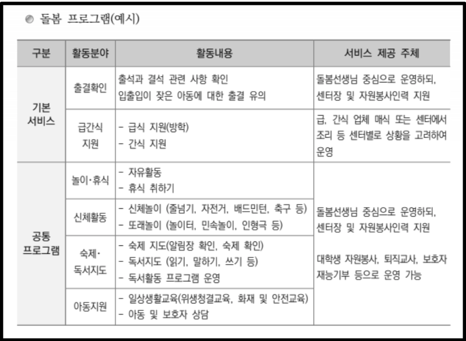 다함께돌봄센터 신청방법