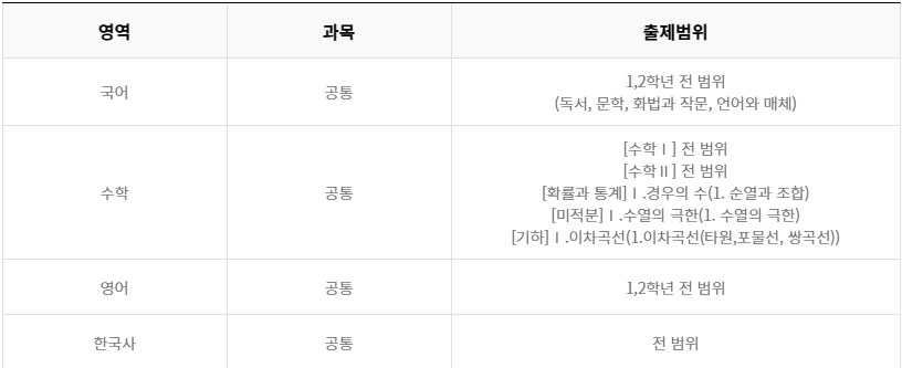 모의고사