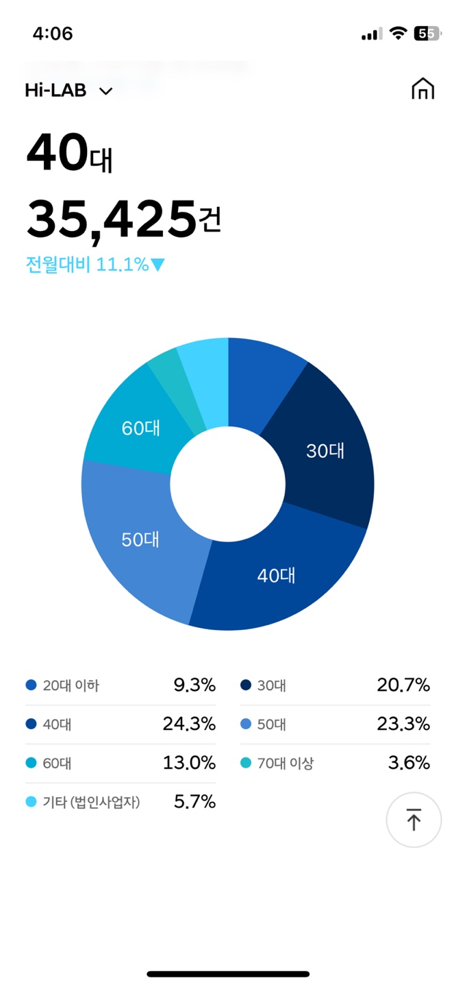 현대차 인증중고차