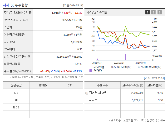 와이어블_기업개요
