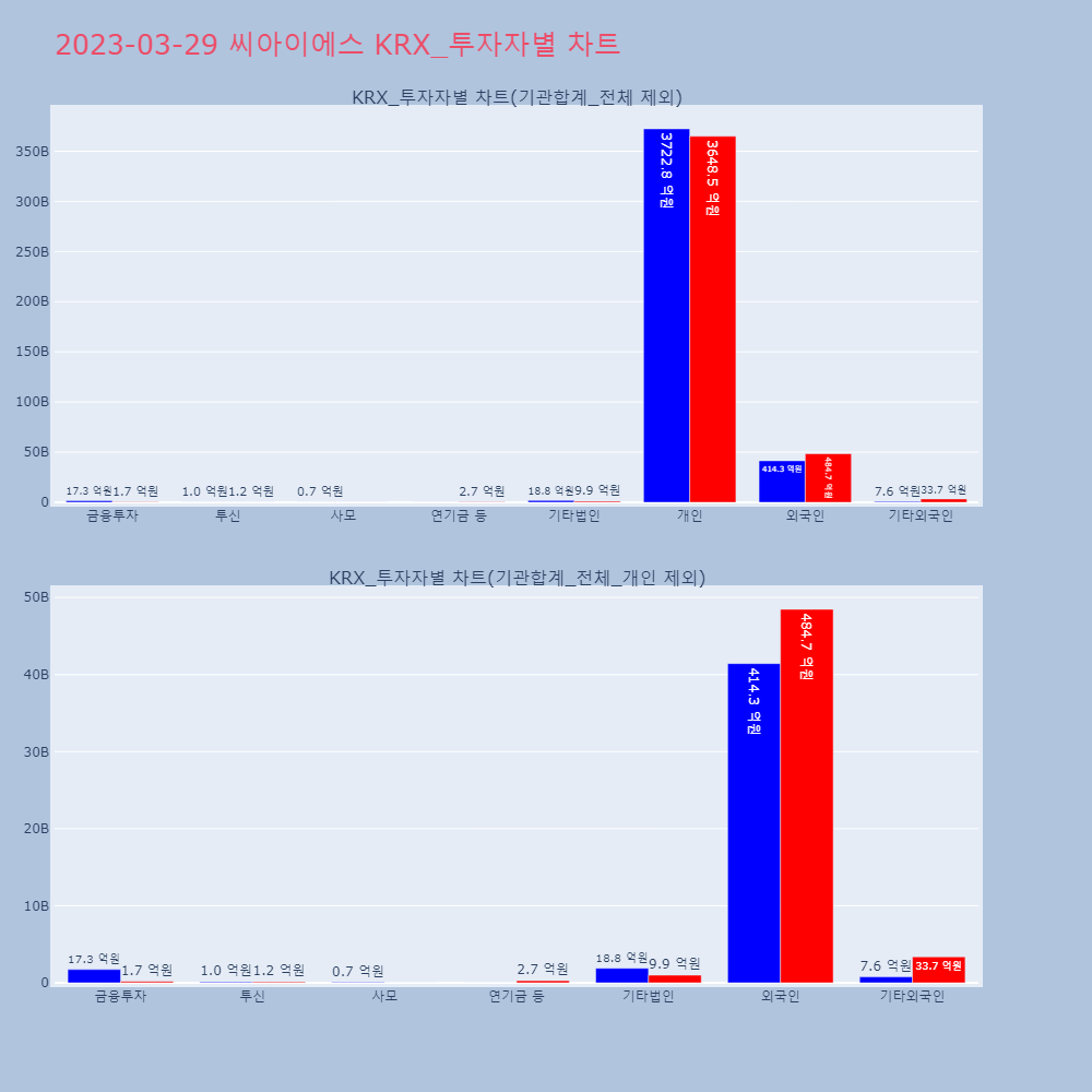 씨아이에스_KRX_투자자별_차트