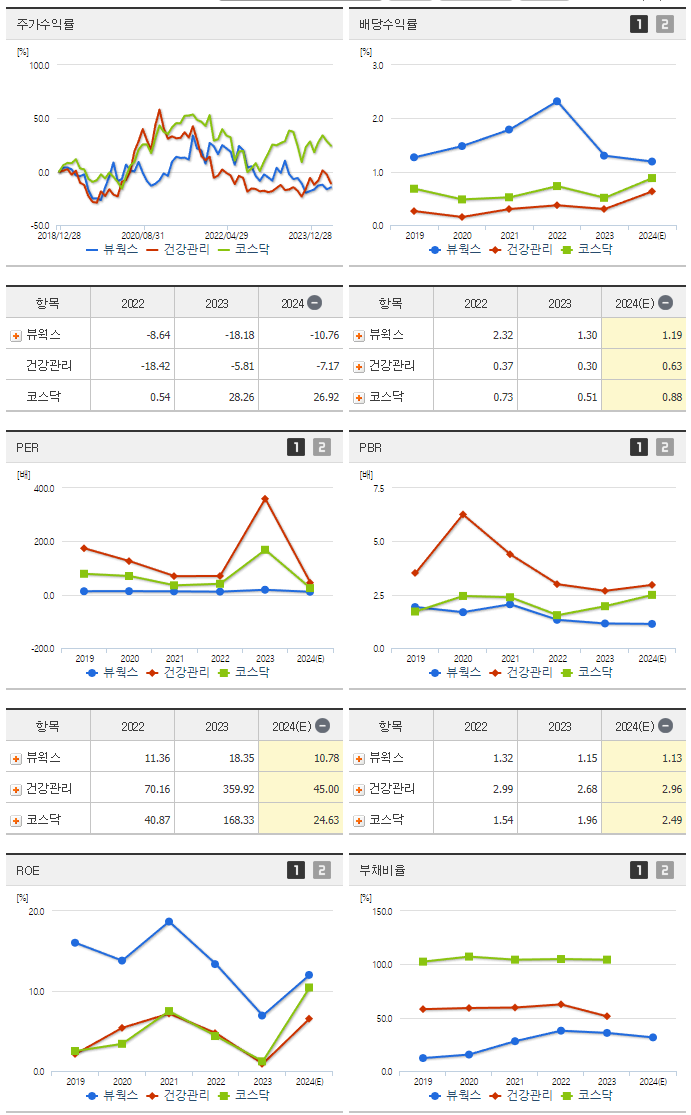 뷰웍스_섹터분석