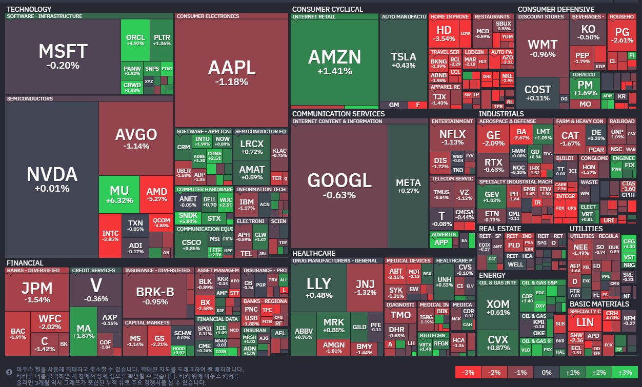 inviz S&P 500 히트맵을 설명한 이미지