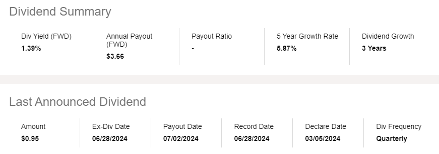 VTI 분배금 정보