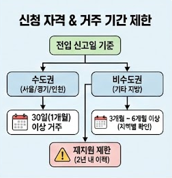 2026 전기차 보조금