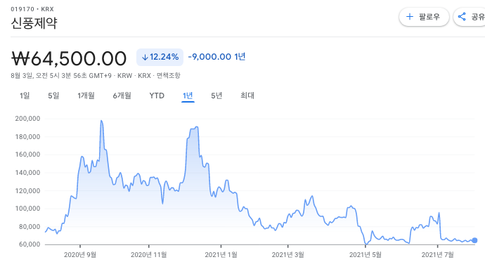 위드코로나-관련주